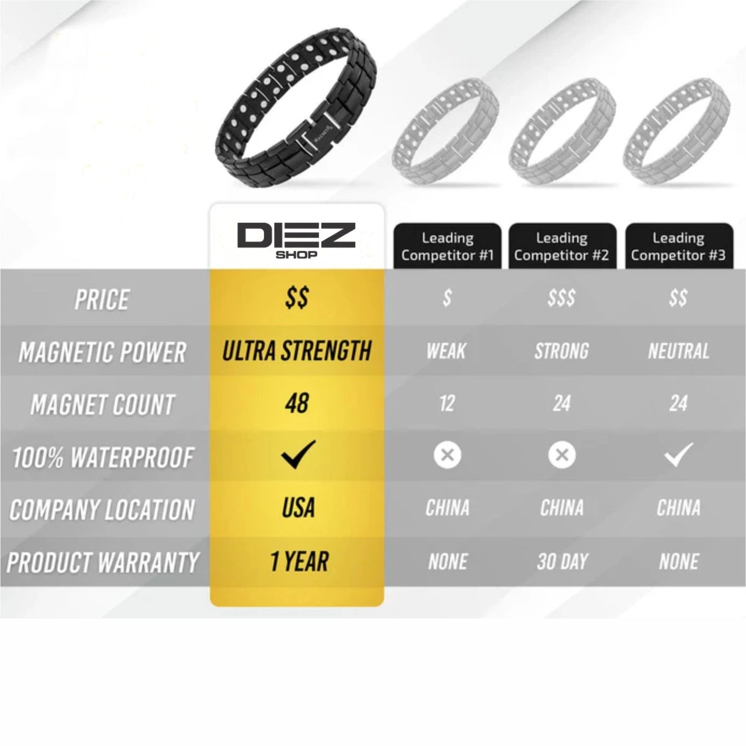 Effective Titanium Mens Magnetic Bracelet
